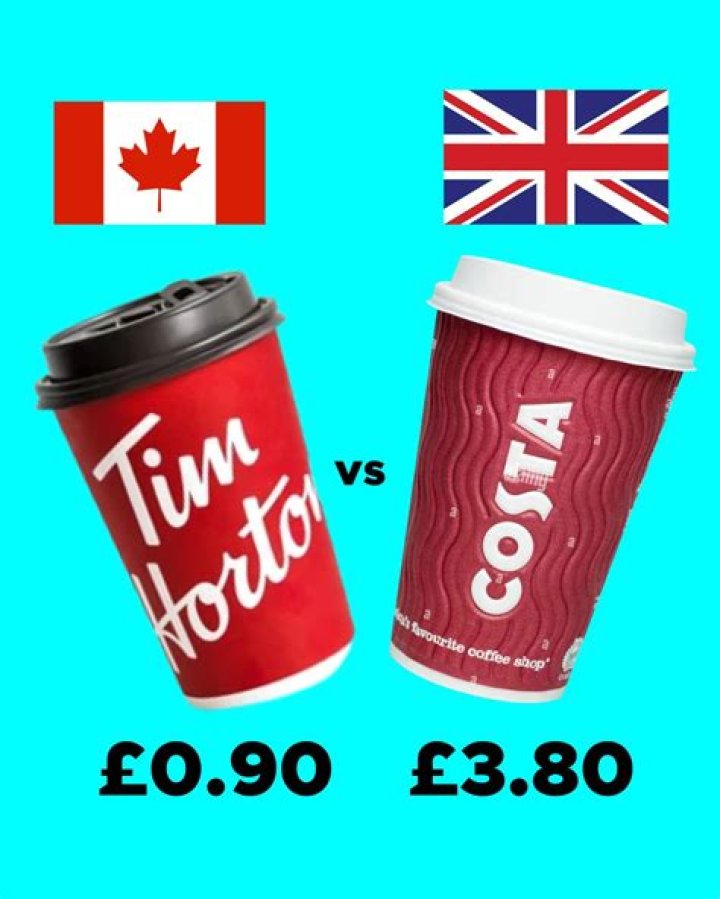 Why is coffee so cheap?