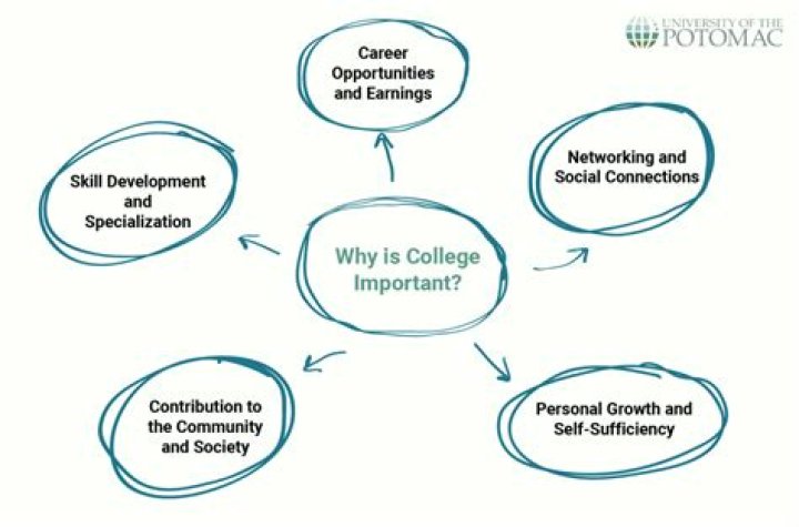 Why is college a good experience?