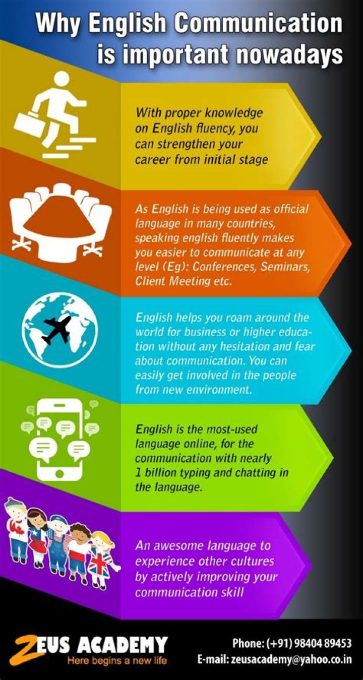 Why is communication important as a student?