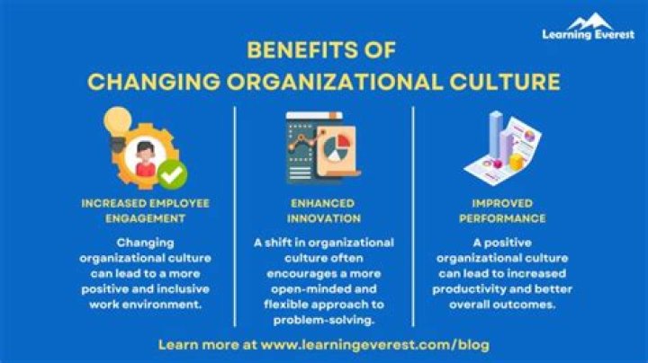 Why is cultural change important in an organization?