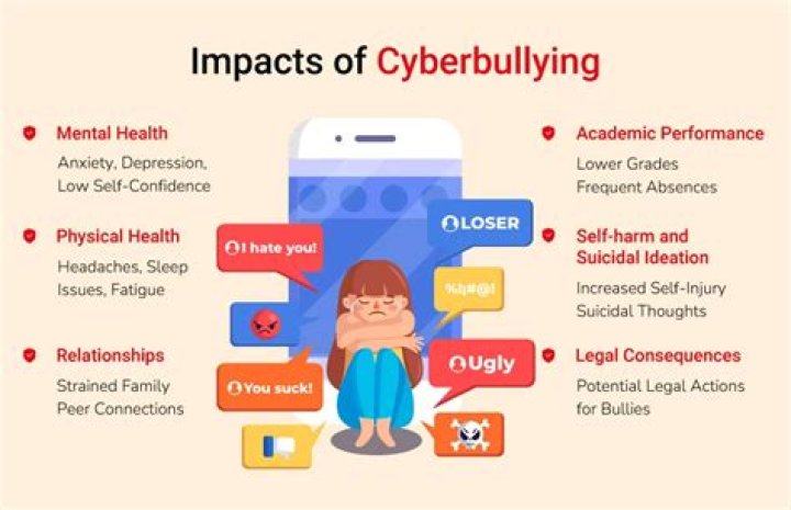 Why is Cyber Operation bad?