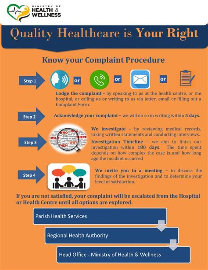 Why is dealing with complaints quickly important in healthcare?