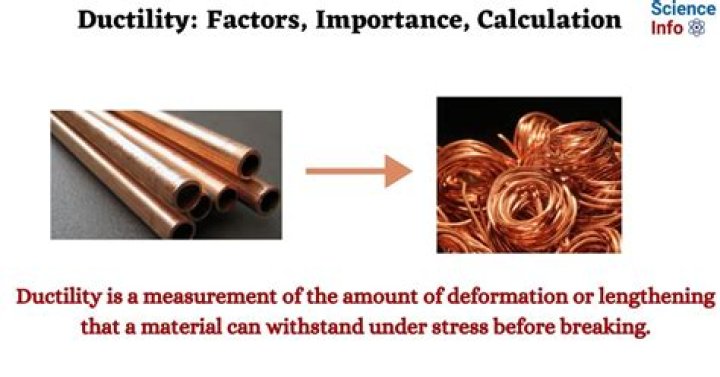 Why is ductility important in engineering applications?