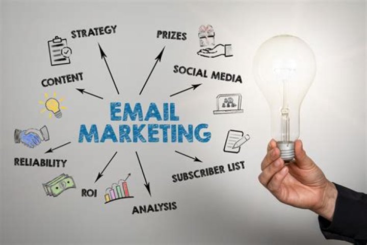 Why is email marketing so important to small businesses?