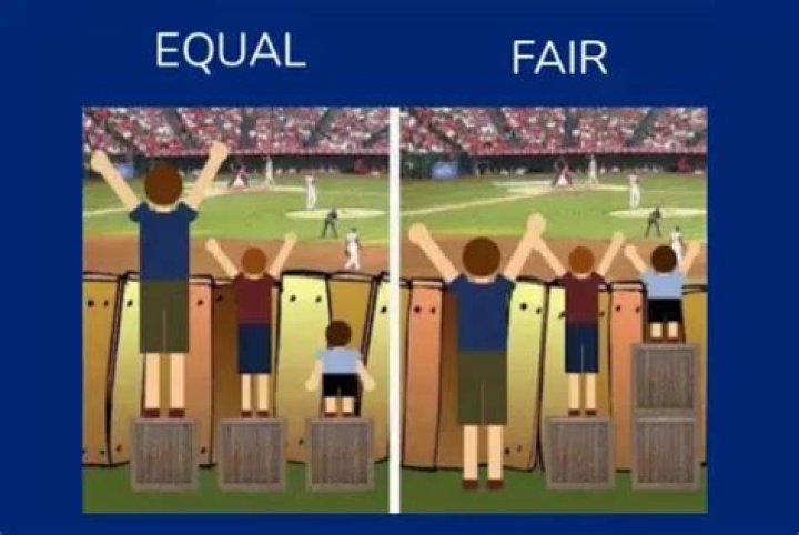 Why is equal not fair?
