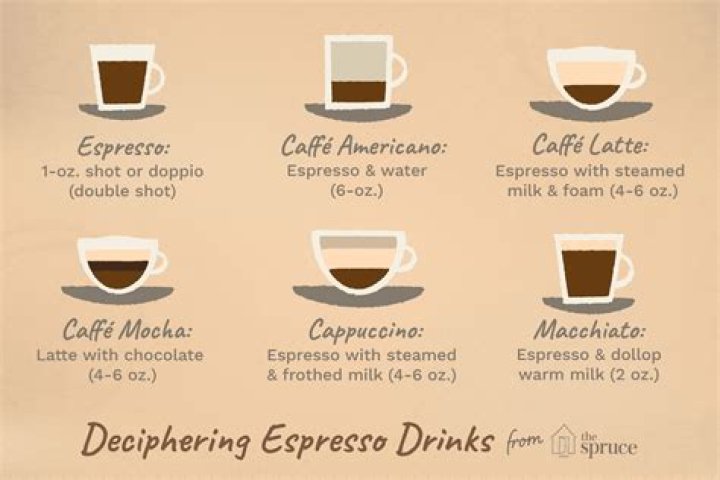 Why is espresso coffee called espresso?
