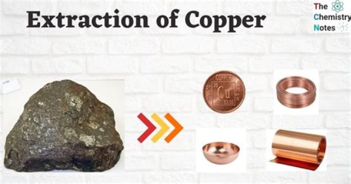 Why is extracting copper expensive?