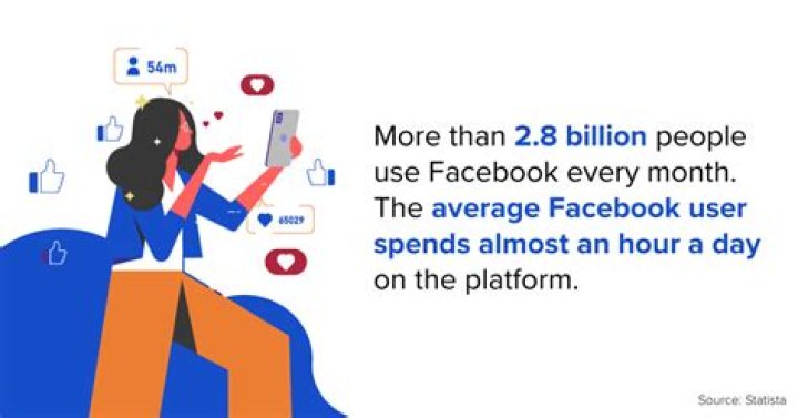 Why is Facebook popular in the Philippines?