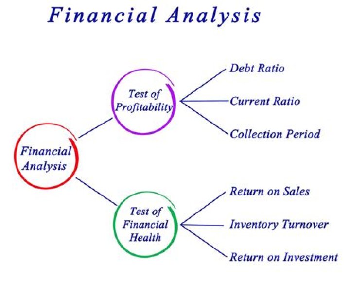 Why is financial analysis of a credit applicant important in credit decision?