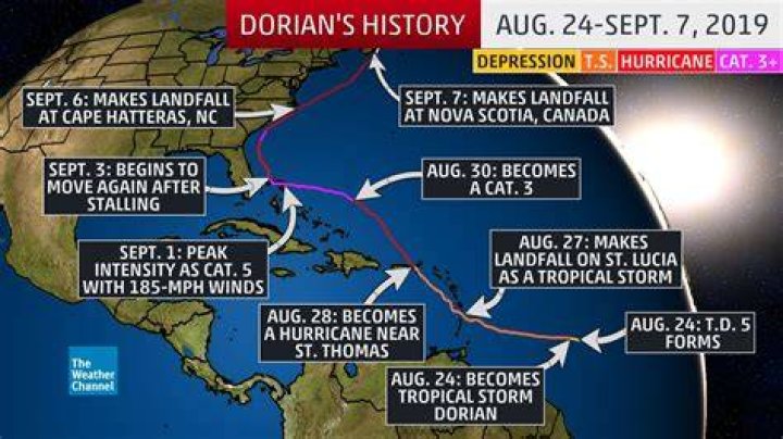 Why is Hurricane Dorian not moving?