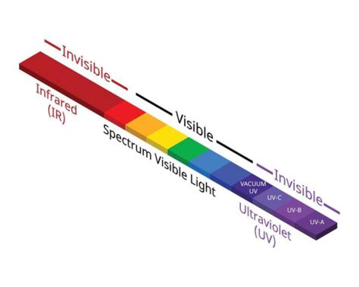 Why is infrared light invisible?