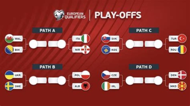 Why is Iraq not in FIFA?