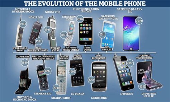 Why is it called smartphone?