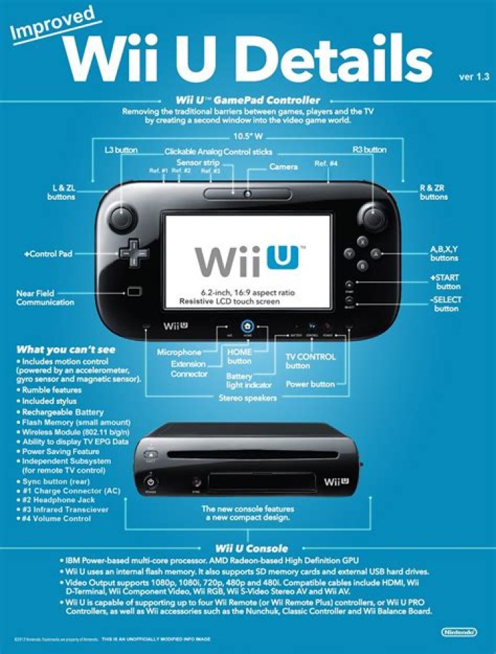 Why is it called Wii U?