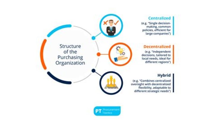 Why is it important for purchasing managers to understand legal issues?