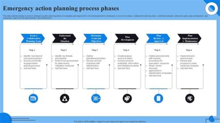 Why is it important to know the emergency action plan in swimming?