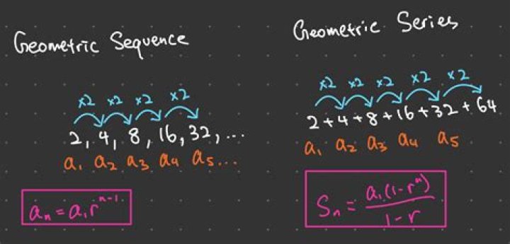 Why is it important to learn arithmetic and geometric sequence?