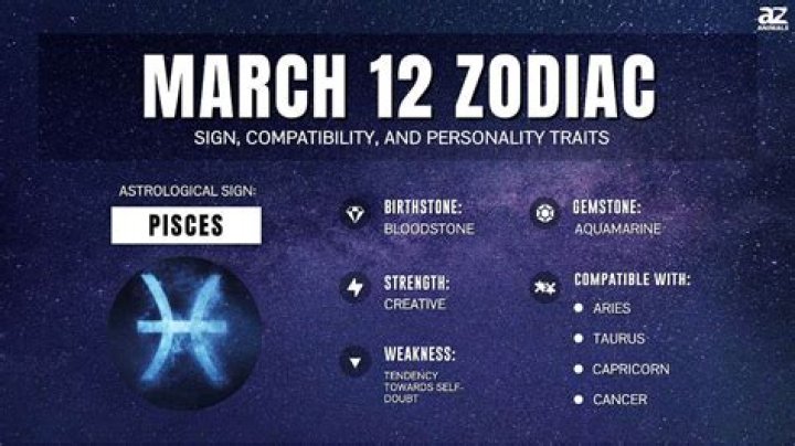Why is March 12th so important?