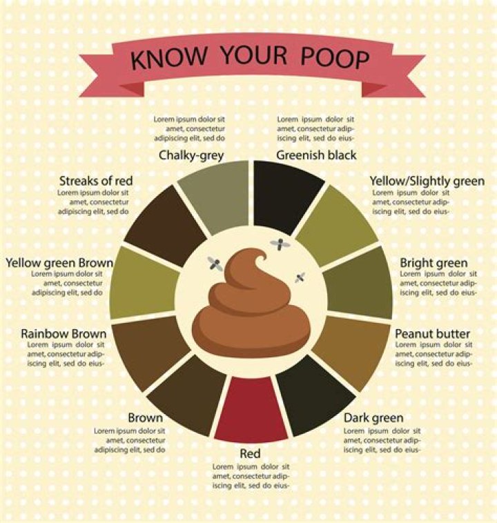 Why is my poop green after being constipated?