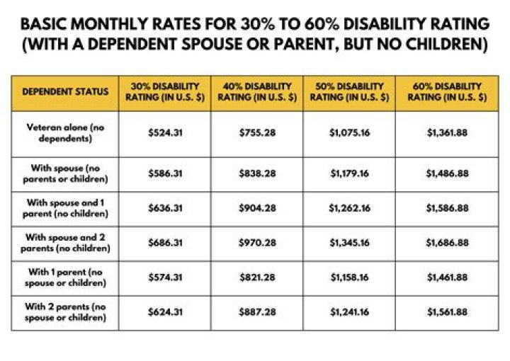 Why is my state disability check late?