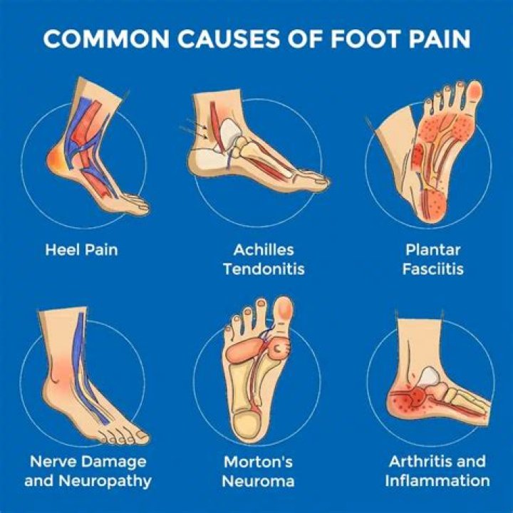 Why is only one foot hot?