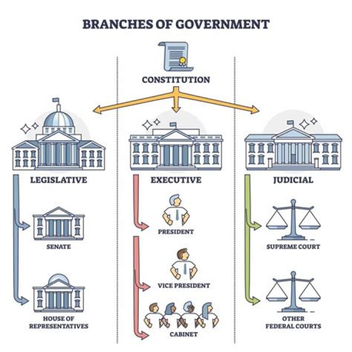 Why is our government called a federal government?