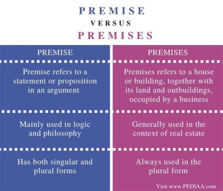 Why is premise important?