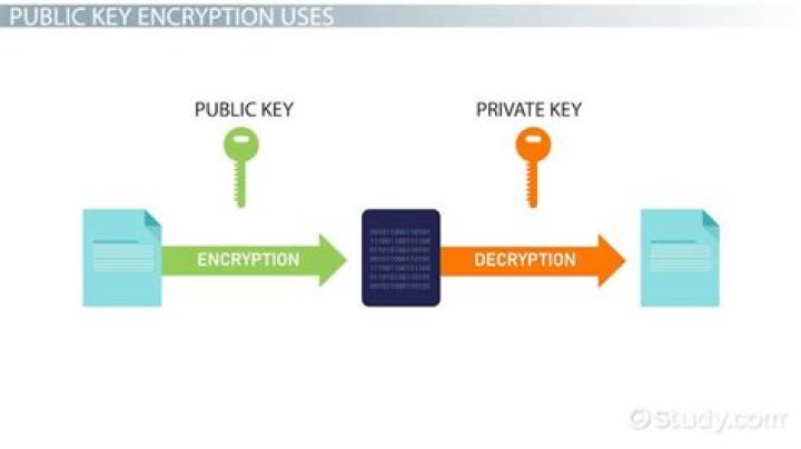 Why is public key encryption important?