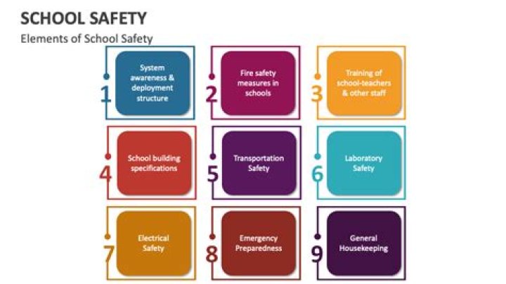 Why is school safety important to student achievement and development?
