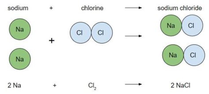 Why is sodium and chlorine reactive?