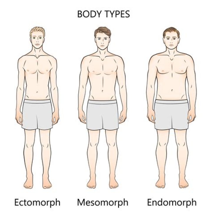 Why is Somatotype important in sport?