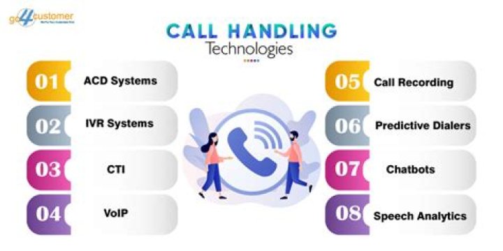 Why is telephone voice quality so bad?