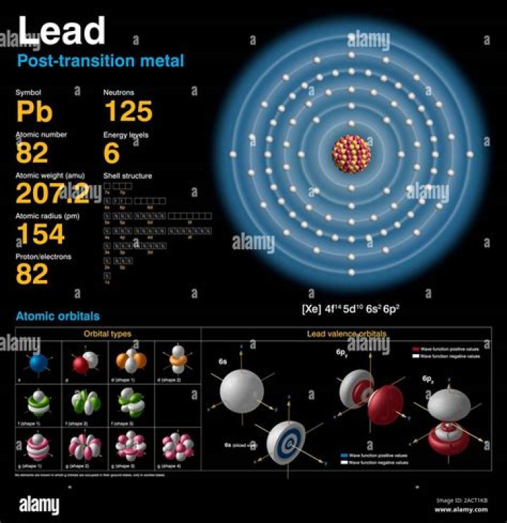 Why is the atomic number for lead 82?