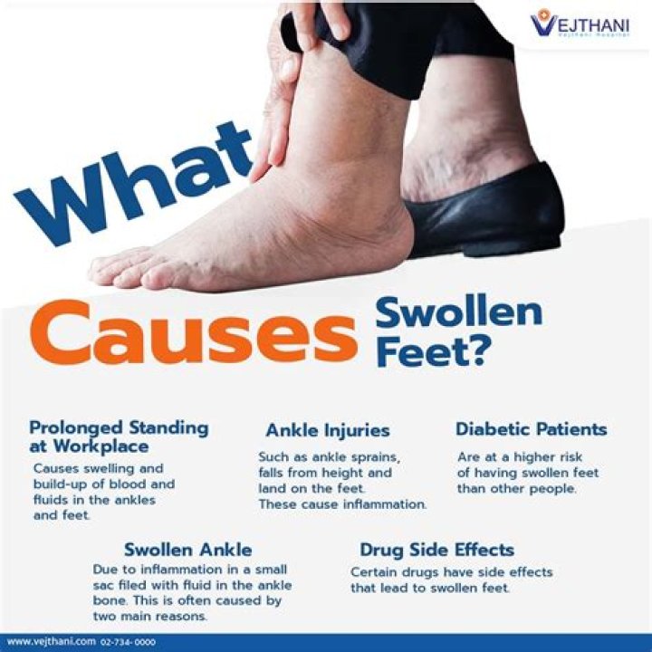 Why is the ball of my foot swollen?