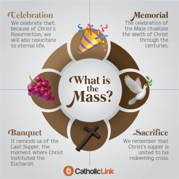 Why is the Holy Mass important?