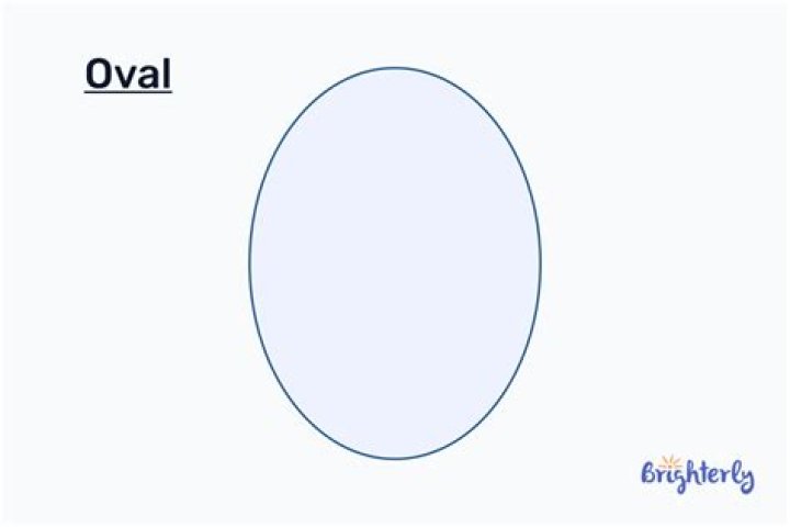 Why is the oval called the Oval?