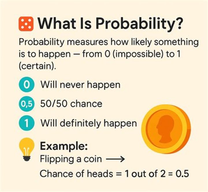 Why is the probability theory important?