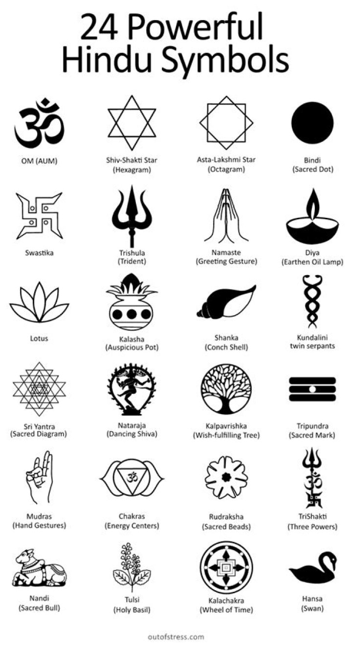 Why is the right hand important in Hinduism?