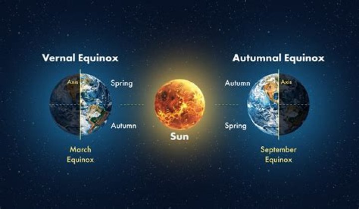 Why is the vernal equinox on different days?
