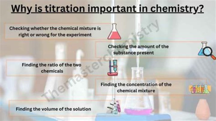 Why is titration a useful procedure?