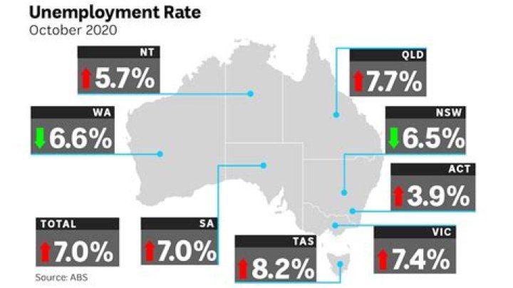 Why is unemployment so high?