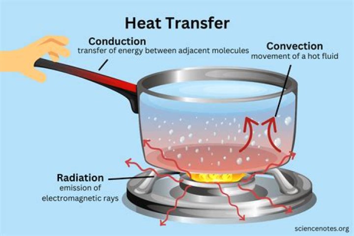 Why is water a good heat transfer medium?