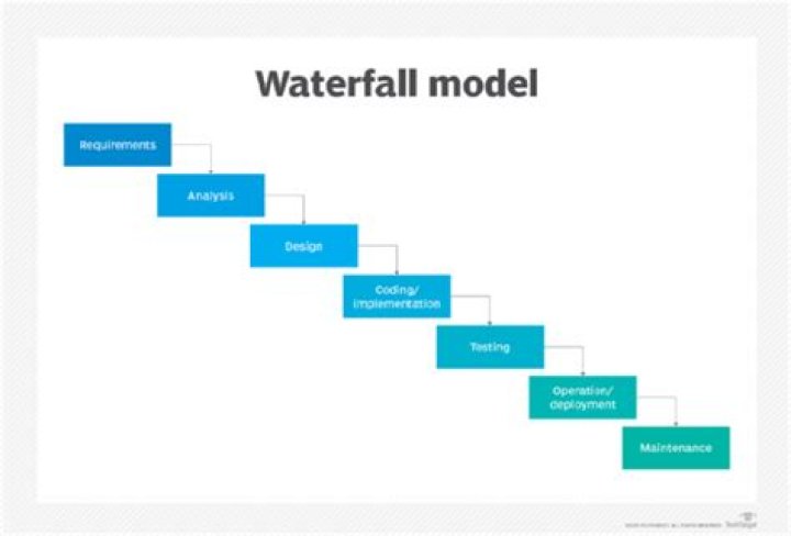 Why is waterfall model not good?