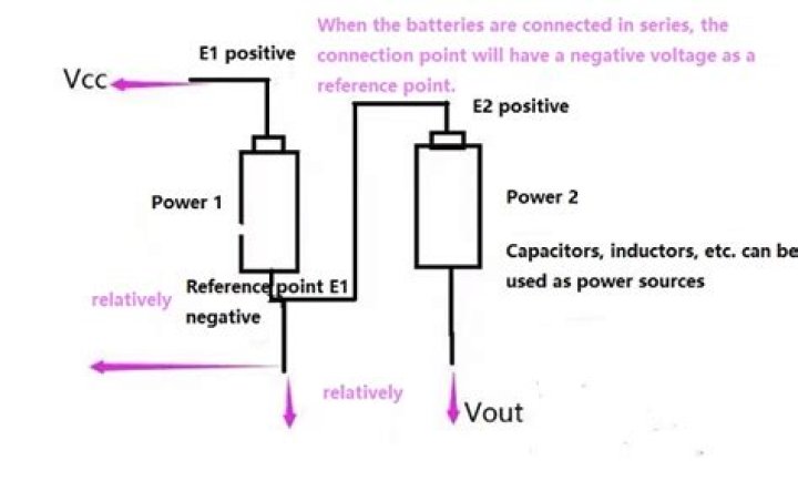 Why negative voltage is used in BTS?