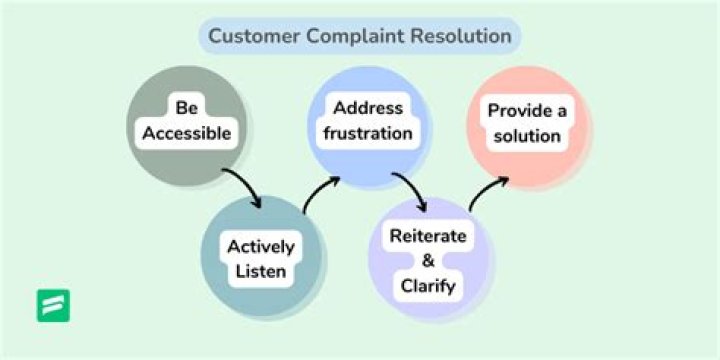 Why records of customer complaints should be kept?
