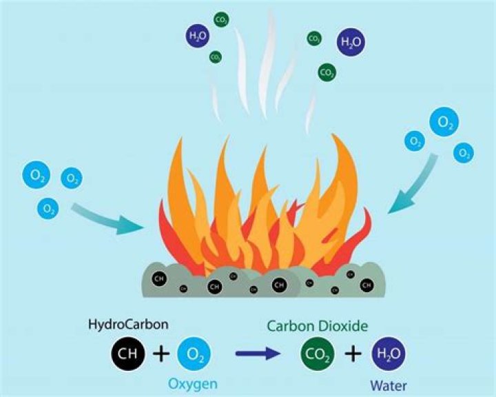 Why saturated hydrocarbons give a clean flame?
