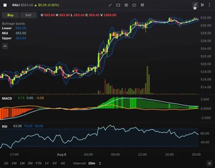 Why some stocks are not tradable on Robinhood?