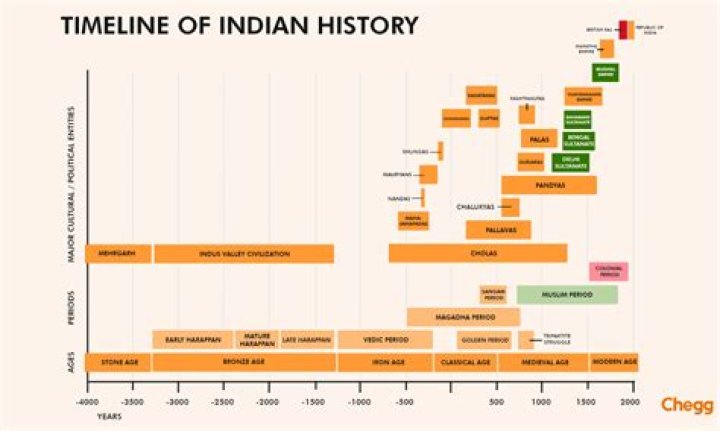 Why the following years are very important in Indian history 1857?