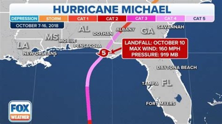 Why was Hurricane Michael so strong?
