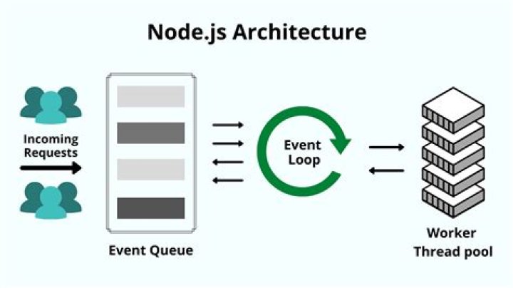 Why we use Redis in node JS?